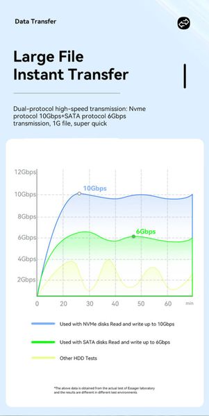 Наружная карман ESSAGER Starship dual protocol Hard Disk Box Grey (EYPSN-XJ0G-Z) 52140 фото