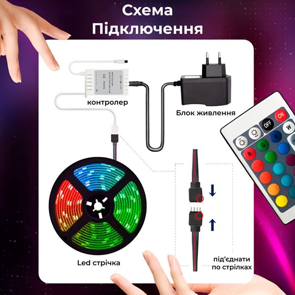 Стрічка світлодіодна з пультом GarlandoPro RGB 5050 водостійка 300 LED 5m led лента 1961183501 фото