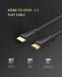 Кабель UGREEN ED015 HDMI Flat Cable 2m (UGR-70159) (UGR-70159) 42633 фото 2