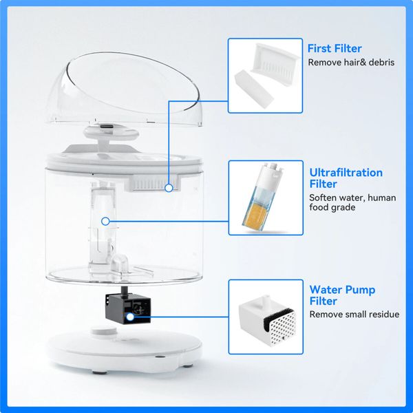 Поїлка CATLINK Wireless Pump & Ultra-Filtration Water Fountain - PURE 2 (6972884750736) 53583 фото